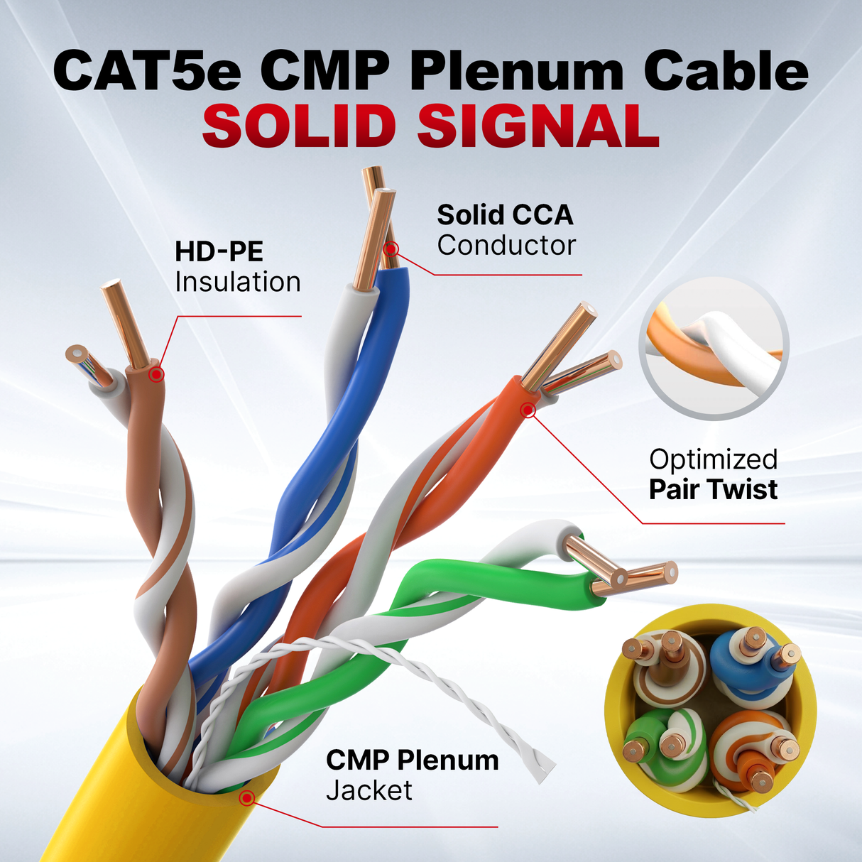Cat5e Plenum Cable 1000ft CMP 24AWG UTP 350MHz – Bulk Ethernet Network Wire, Unshielded