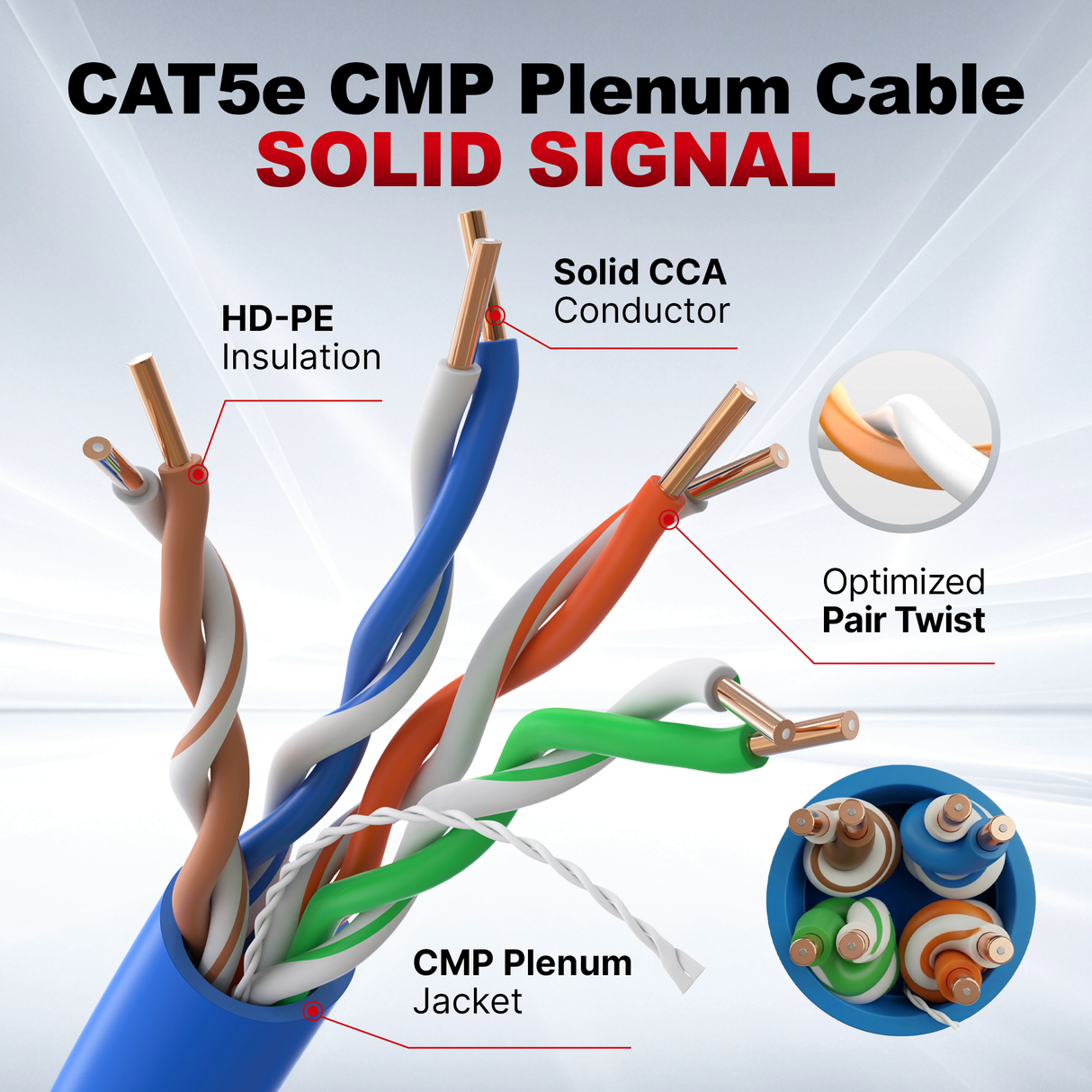 Cat5e Plenum Cable 1000ft CMP 24AWG UTP 350MHz – Bulk Ethernet Network Wire, Unshielded
