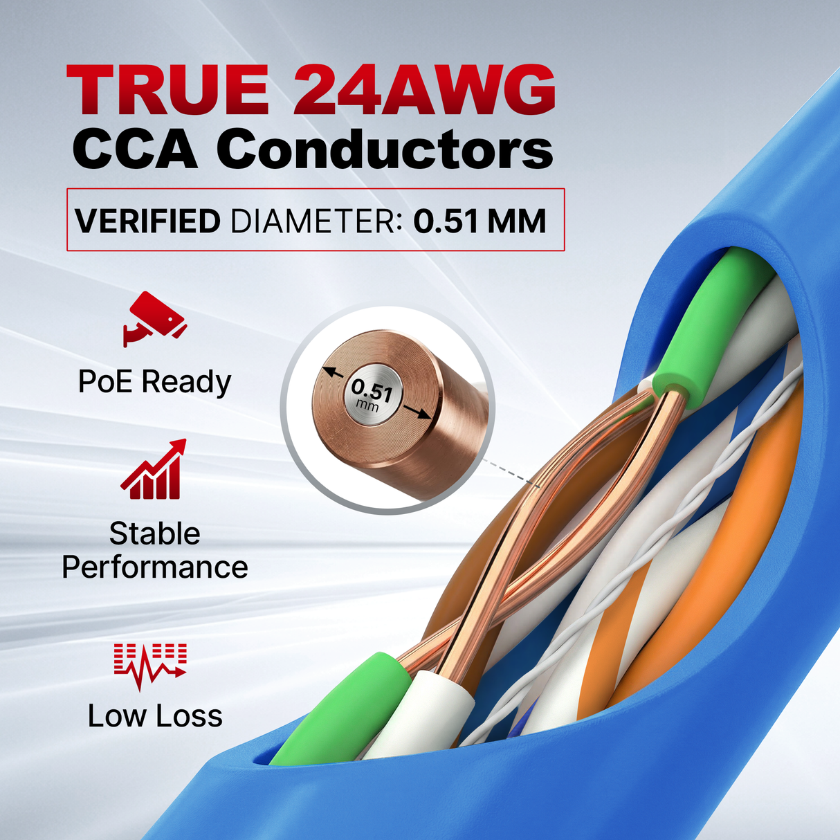 Cat5e Plenum Cable 1000ft CMP 24AWG UTP 350MHz – Bulk Ethernet Network Wire, Unshielded