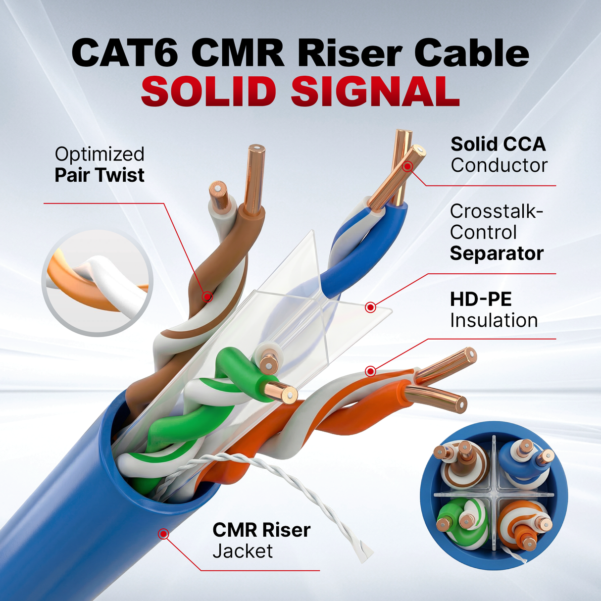 Cat6 Ethernet Cable CMR Riser 23AWG UTP 550MHz Easy Pull Box 1000ft