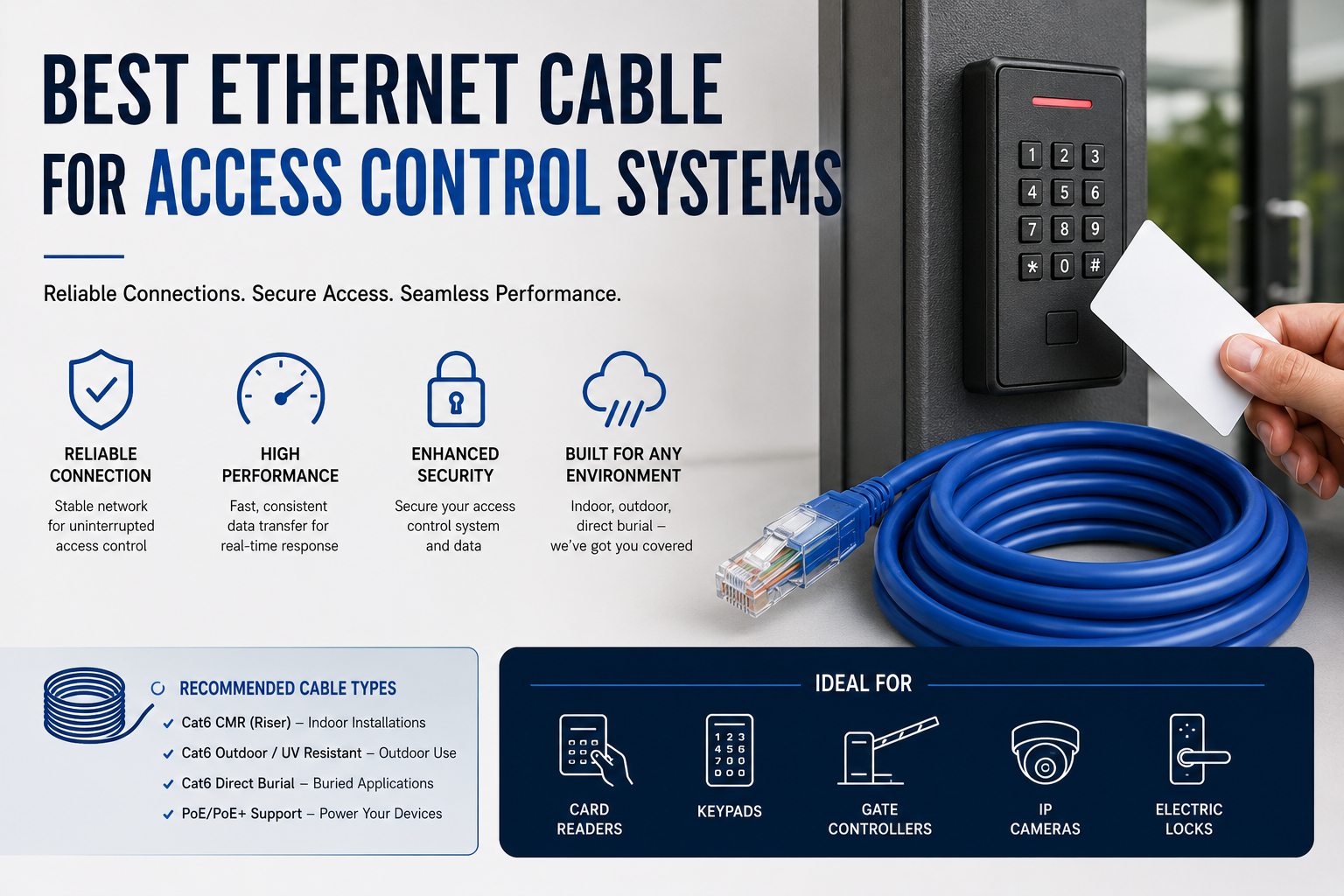 Best Ethernet Cable for Access Control Systems