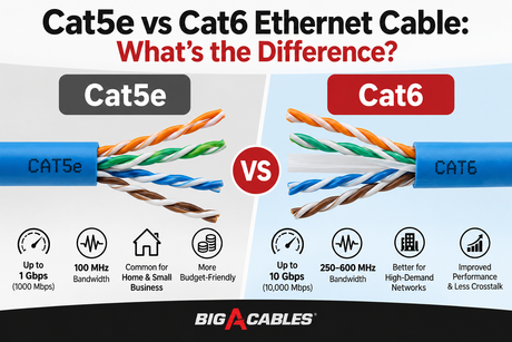 Cat5e vs Cat6 Ethernet Cable: What's the Difference?