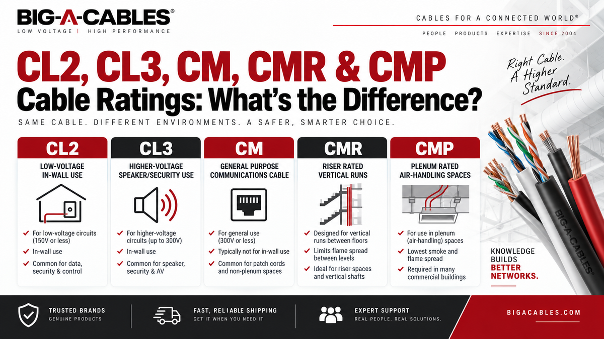 CL2, CL3, CM, CMR & CMP Cable Ratings: What's the Difference?