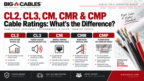CL2, CL3, CM, CMR & CMP Cable Ratings: What's the Difference?