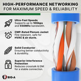 Cat6 Plenum CMP Ethernet Cable 550MHz UTP Pull Box 1000ft 5 Colors