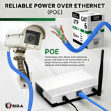 Cat6 Plenum CMP Ethernet Cable 550MHz UTP Pull Box 1000ft 5 Colors