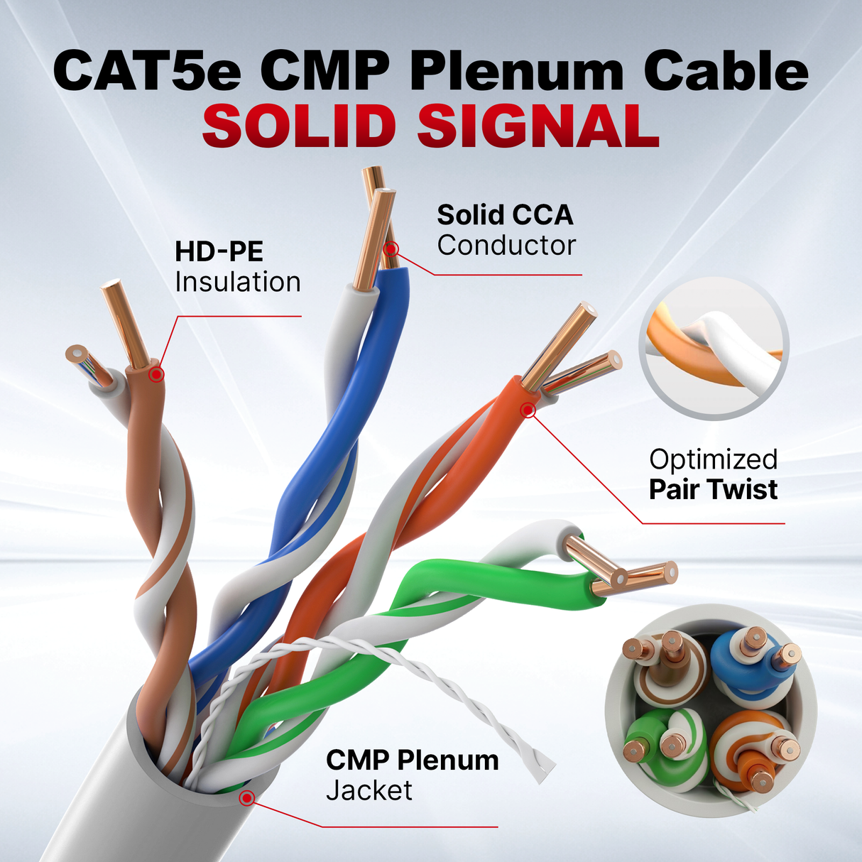Cat5e Plenum Cable 1000ft CMP 24AWG UTP 350MHz – Bulk Ethernet Network Wire, Unshielded