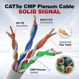 Cat5e Plenum Cable 1000ft CMP 24AWG UTP 350MHz – Bulk Ethernet Network Wire, Unshielded