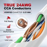 Cat5e Plenum Cable 1000ft CMP 24AWG UTP 350MHz – Bulk Ethernet Network Wire, Unshielded