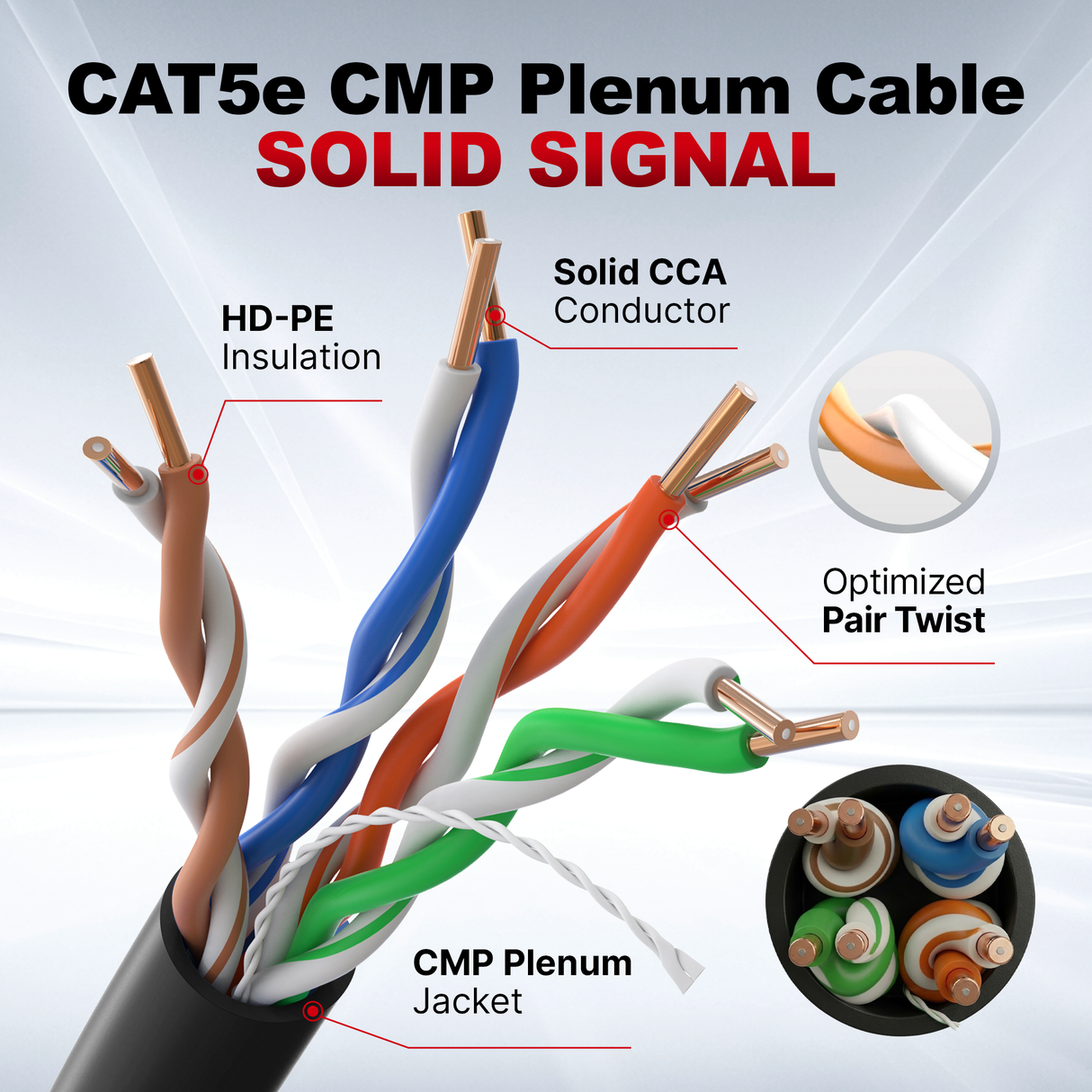 Cat5e Plenum Cable 1000ft CMP 24AWG UTP 350MHz – Bulk Ethernet Network Wire, Unshielded