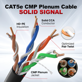 Cat5e Plenum Cable 1000ft CMP 24AWG UTP 350MHz – Bulk Ethernet Network Wire, Unshielded