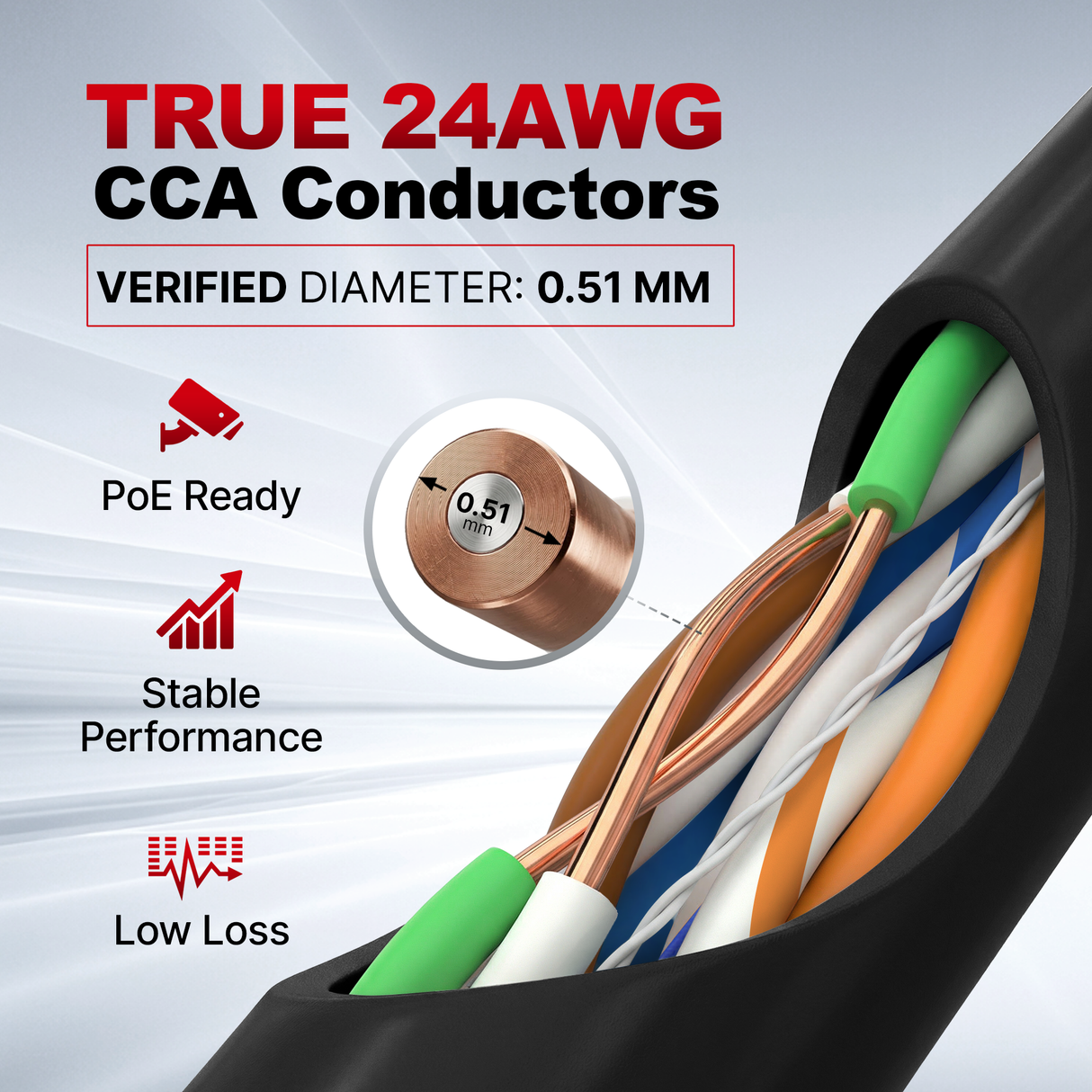 Cat5e Plenum Cable 1000ft CMP 24AWG UTP 350MHz – Bulk Ethernet Network Wire, Unshielded