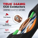 Cat5e Plenum Cable 1000ft CMP 24AWG UTP 350MHz – Bulk Ethernet Network Wire, Unshielded