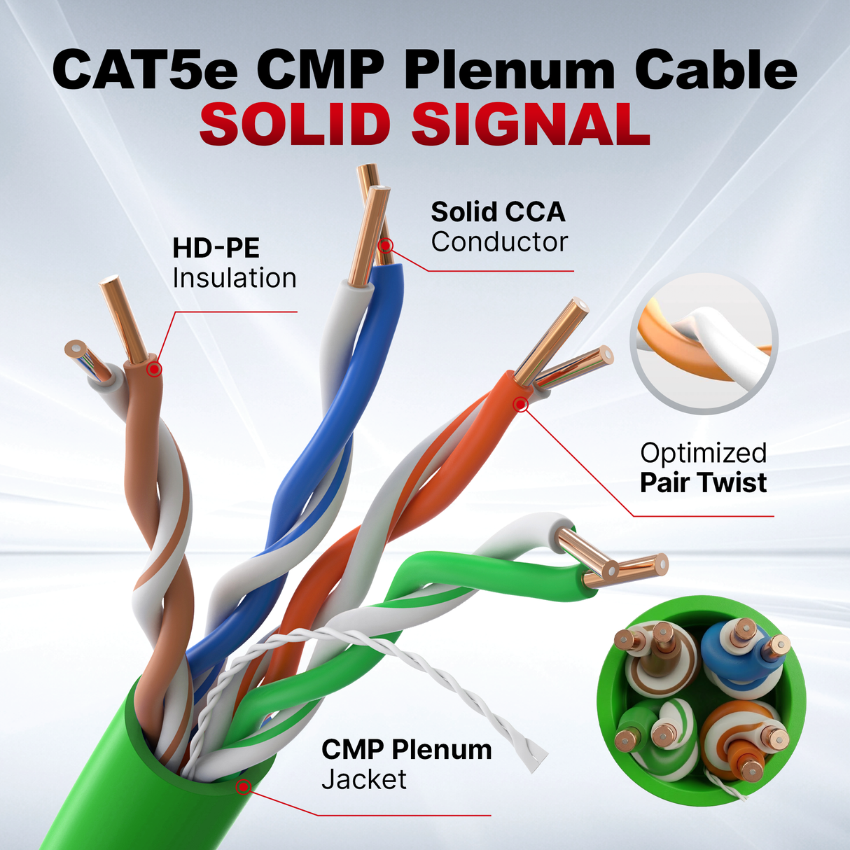 Cat5e Plenum Cable 1000ft CMP 24AWG UTP 350MHz – Bulk Ethernet Network Wire, Unshielded