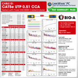 Cat5e Plenum Cable 1000ft CMP 24AWG UTP 350MHz – Bulk Ethernet Network Wire, Unshielded