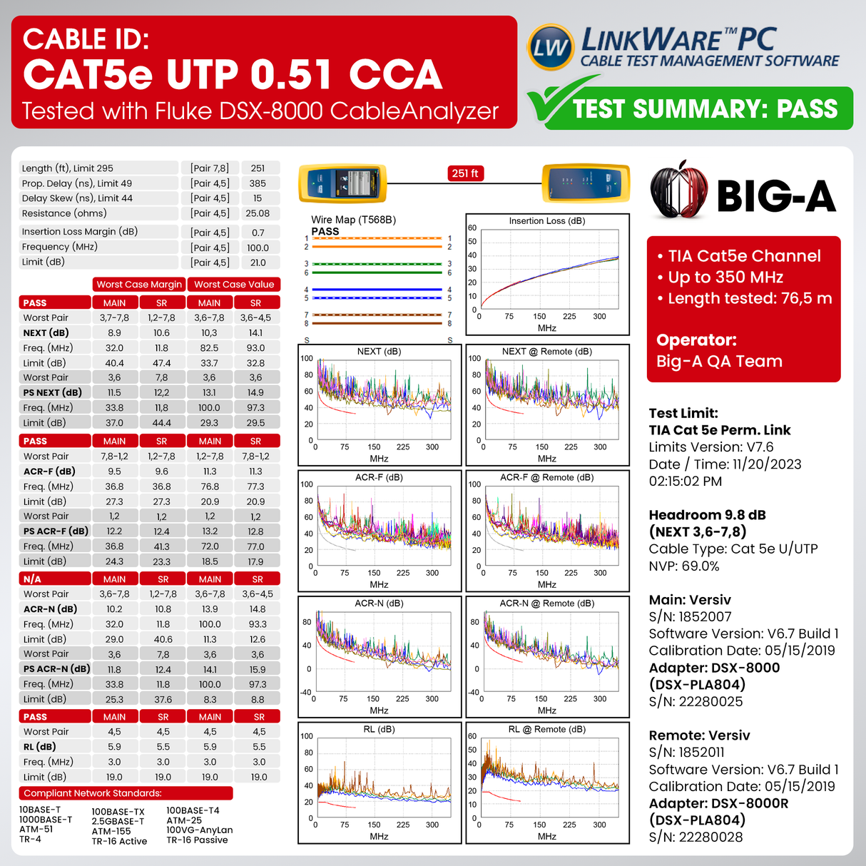 Cat5e Plenum Cable 1000ft CMP 24AWG UTP 350MHz – Bulk Ethernet Network Wire, Unshielded