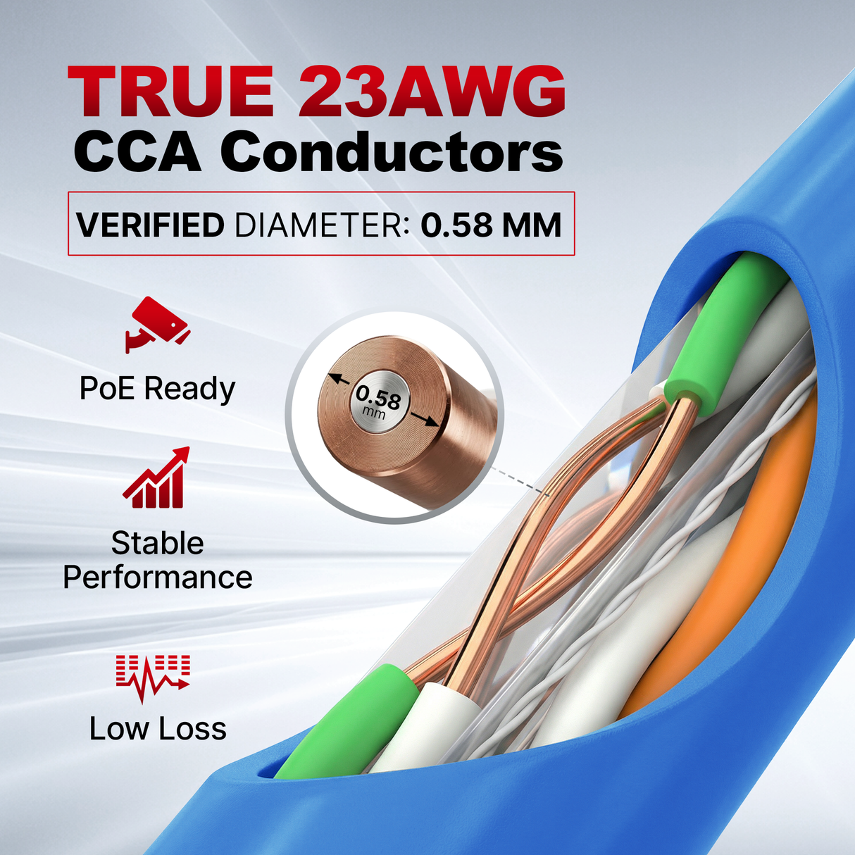 Cat6 Ethernet Cable CMR Riser 23AWG UTP 550MHz Easy Pull Box 1000ft