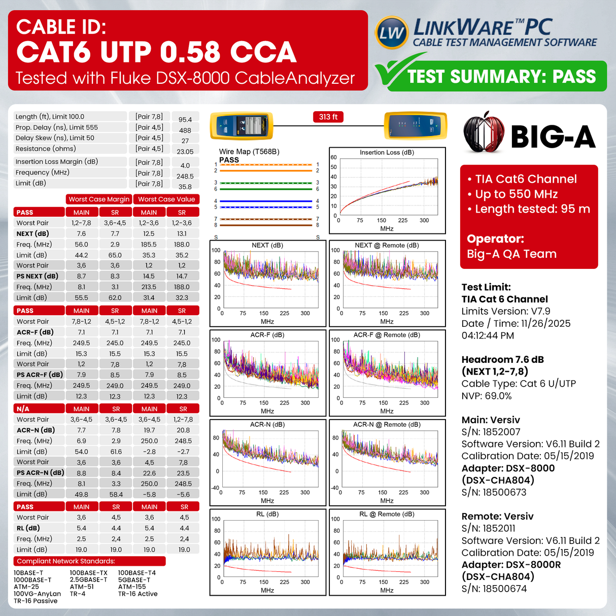 Cat6 Ethernet Cable CMR Riser 23AWG UTP 550MHz Easy Pull Box 1000ft