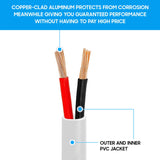 In-Wall Speaker Wire 18AWG 2 Stranded Conductors CL2 Rated White