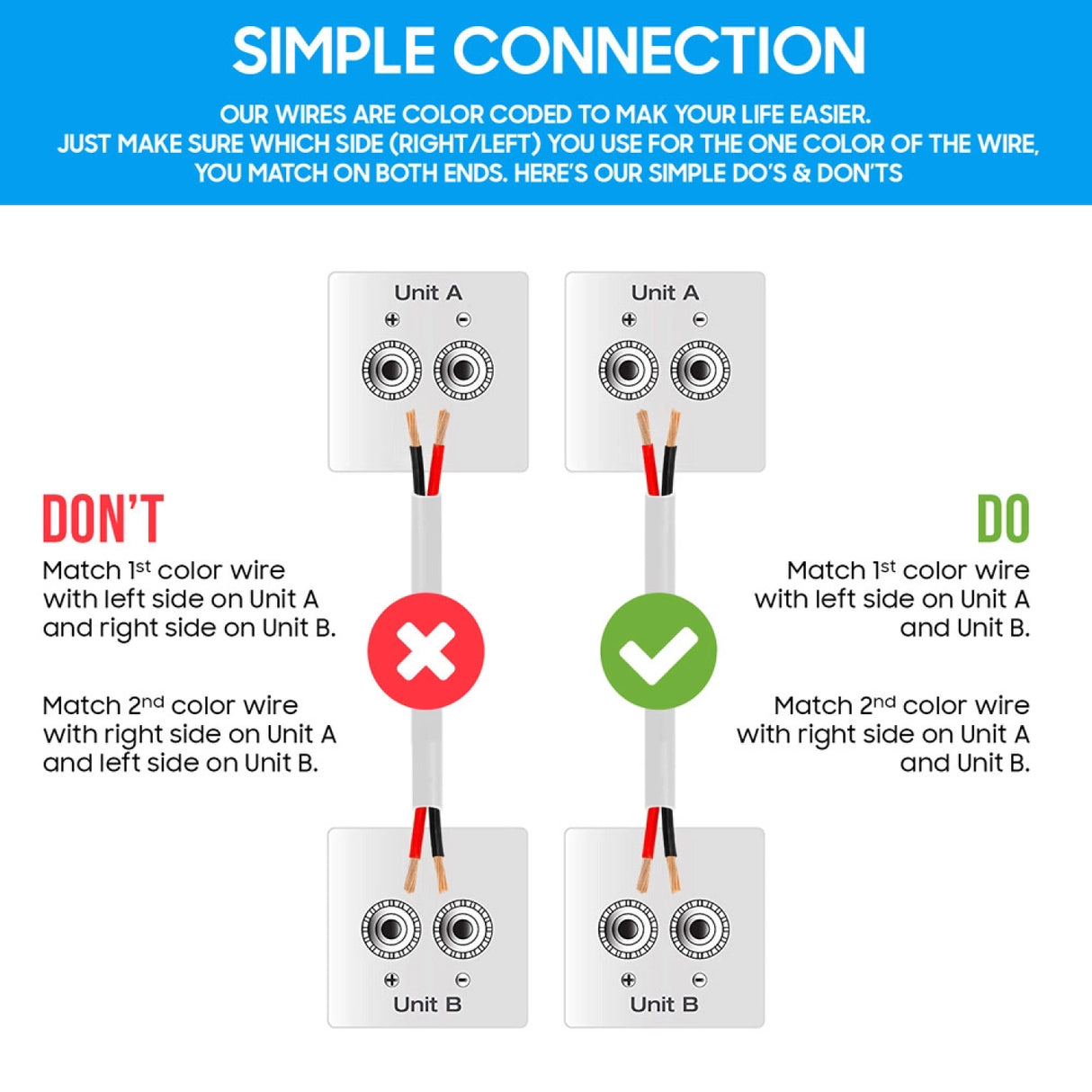 In-Wall Speaker Wire 12AWG 2 Stranded Conductors CL2 Rated White
