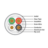 Plenum Control Cable Shielded 18AWG 4 Conductor CMP Stranded Copper 1000ft White